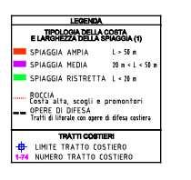 La granulometria è di sabbia grossa con ghiaia fine e media. Il litorale indagato è esposto ai venti di ponente e maestrale.