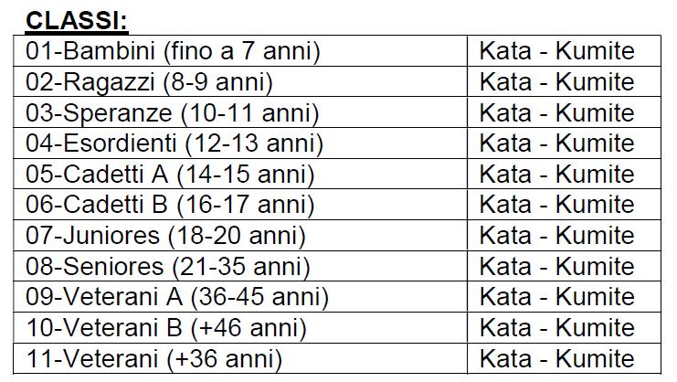 FIK della regione Campania secondo con il seguente