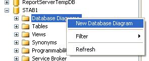 Definire le chiavi esterne - Database Diagrams Si può vedere graficamente le relazioni tra le tabelle Creare un nuovo database diagram Selezionare le tabelle che si vogliono