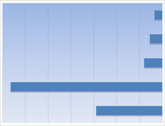 QUOTA DI MERCATO PERCENTUALE Numero di grossisti a pieno