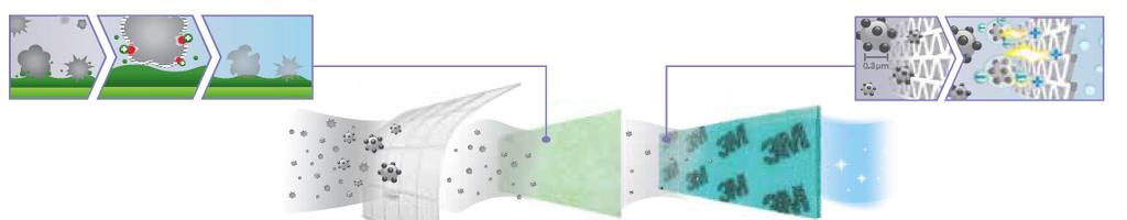 MOTORE VENTILATORE BLDC Il motore di ventilazione è di tipo BLDC, oltre a permettere una maggiore modulazione della capacità,data la più ampia gamma di velocità di rotazione disponibili,dissipa meno