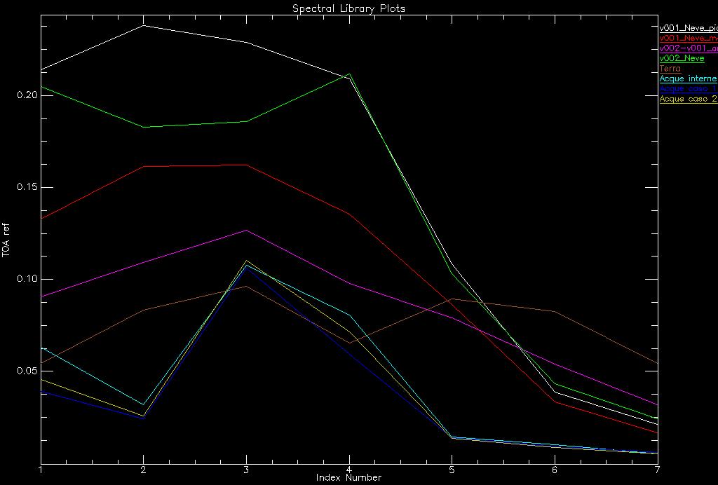 Grafici Grafico 1.