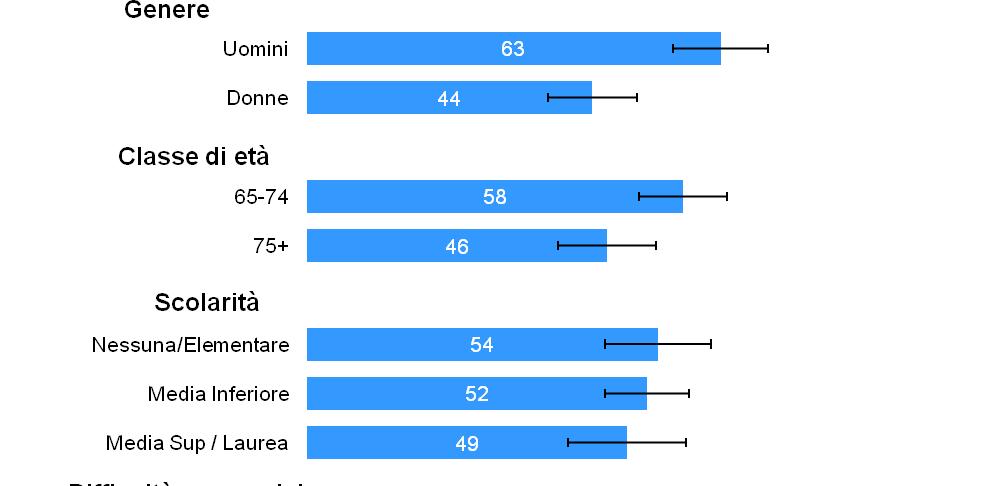 2.1.2.2 Tra quali persone è più diffuso l eccesso ponderale?