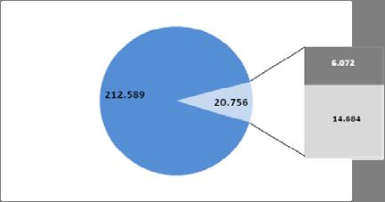 2.1.4.2 Quanti sono fumatori? Tra quali persone sono più diffusi?