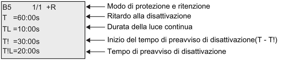 Funzioni di 4.4 Elenco delle funzioni speciali - SF Impostazione del parametro Par Considerare i valori di default indicati nel capitolo "Risposta nel tempo (Pagina 139)". Nota T, T! e T!