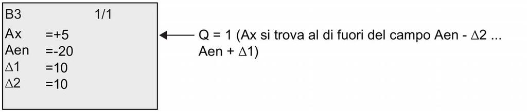 analogico Ax. Questa variabile di processo memorizzata viene definita "Aen".