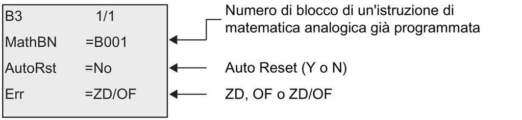 Funzioni di 4.