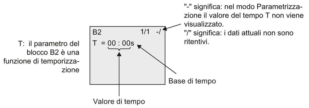 È possibile collegare solo ingressi digitali con uscite digitali o ingressi analogici con uscite analogiche. Altrimenti elimina il 'vecchio' blocco.