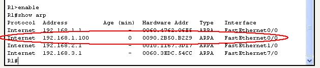 In pratica i passaggi che avvengono al primo ping effettuato su un nuovo percorso sono i seguenti: PC0 si appresta ad inviare un ping e per fare ciò deve passare attraverso il router.