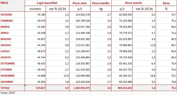 galline) (2015) IL MERCATO