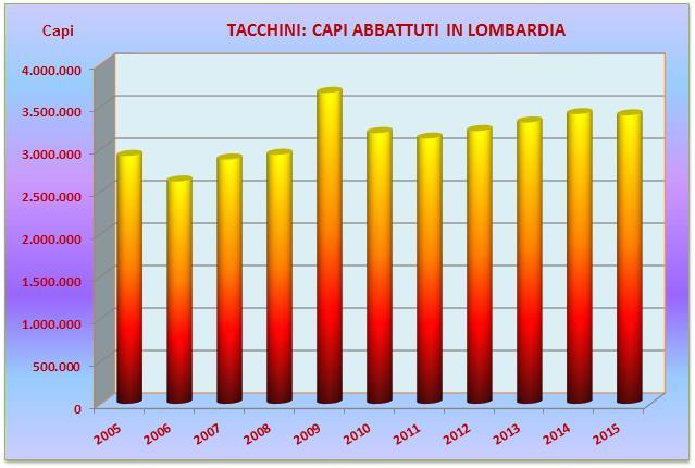 IL MERCATO DELLE CARNI: