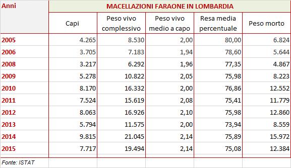 IL MERCATO