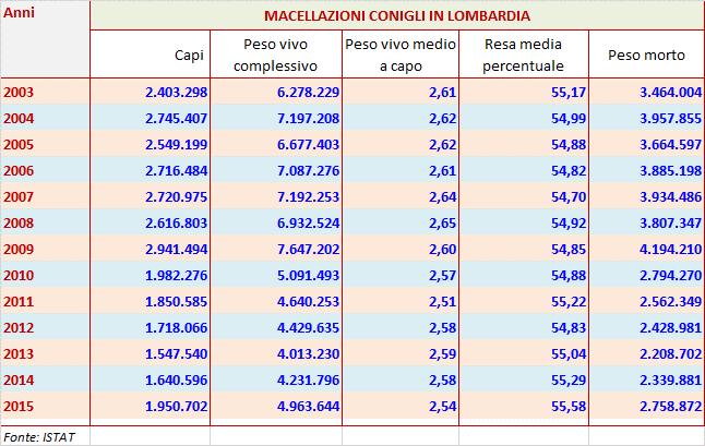 CONIGLI: LE MACELLAZIONI