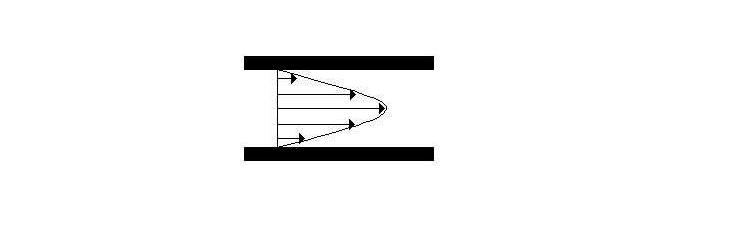 ec = w (33) e = p g z (34) dove M è la massa, w la velocità, g l accelerazione di gravità che vale 98 m s e z l altezza Sostituendo queste relazioni nel bilancio dell energia (6) si ottiene: che può