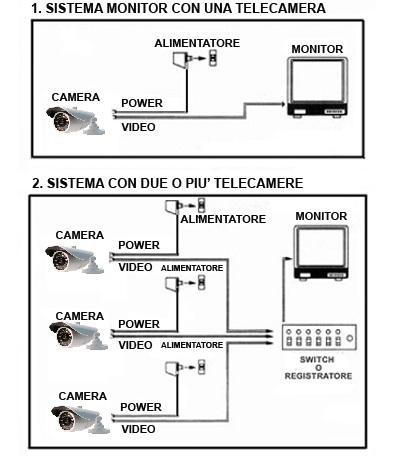 CONNESSIONI Skynet Italia Srl