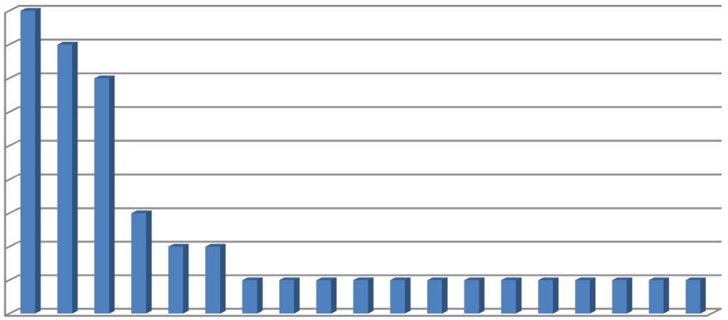 Casi di morte sul lavoro di lavoratori stranieri per zona d'italia Zona Regioni % sul totale dei casi di morte sul lavoro di lavoratori stranieri n casi Centro Emilia Romagna, Toscana, Lazio, Marche,