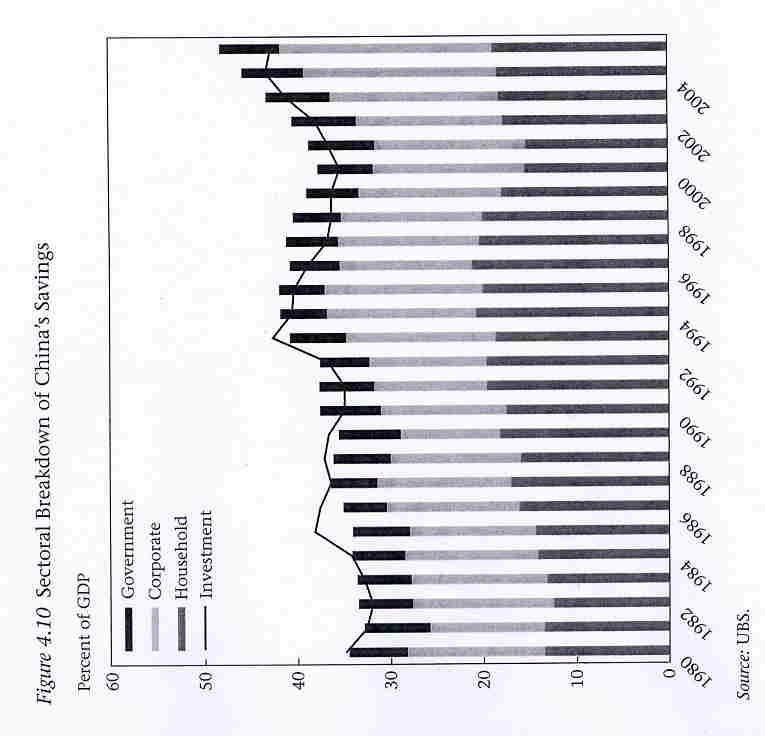 Scomposizione del