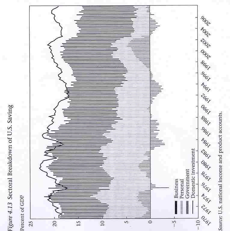 Scomposizione del