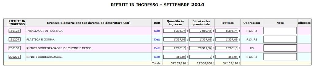 mese non si ritira/gestisce un rifiuto NON inserire riga vuota NON reinserire come ritirati