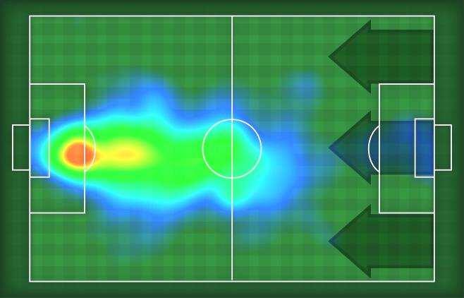 Statistiche Gol Occasioni da gol Totale tiri Tiri in porta (Gol) () Azioni attacco Palle recuperate Falli subiti Minuti giocati '