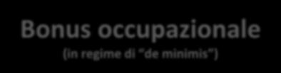 Focus: Incentivi APPRENDISTATO PER LA QUALIFICA E PER IL DIPLOMA PROFESSIONALE APPRENDISTATO PER L ALTA FORMAZIONE E LA RICERCA Apprendistato (in regime di de minimis )