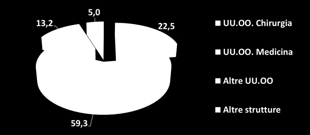 RISULTATI Nel 2013 1.