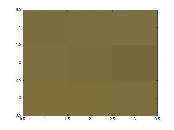 numeri (se double tra 0 e 1, 0 255 uint8, 0 65535 uint16) Immagine di 2po 2f di dimensioni 2592x3888x3 uint8