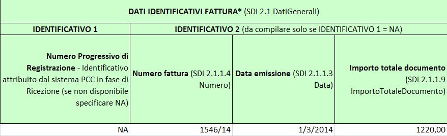 FATTURA: Figura 204