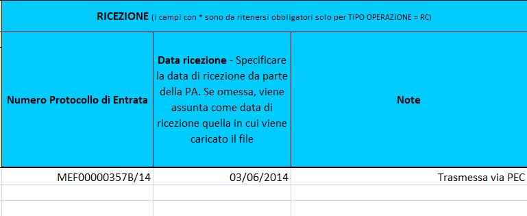 RICEZIONE : Figura