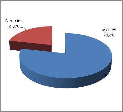 UTENZA ALCOLDIPENDENTE Nel 2013 sono stati in carico ai Ser.