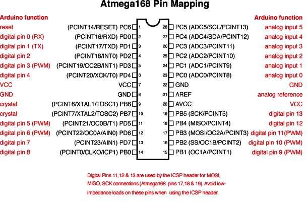 Arduino: pin