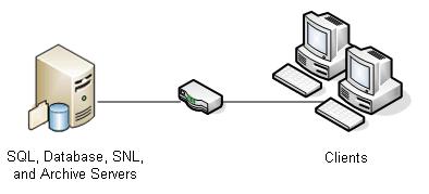 Panoramica sull'installazione Rete aziendale media Un server che esegue Microsoft SQL Server ospita il server di archiviazione, il server database e il