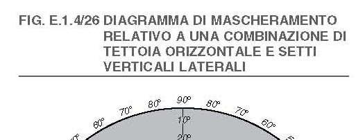 SCHERMATURE SOLARI Ing.