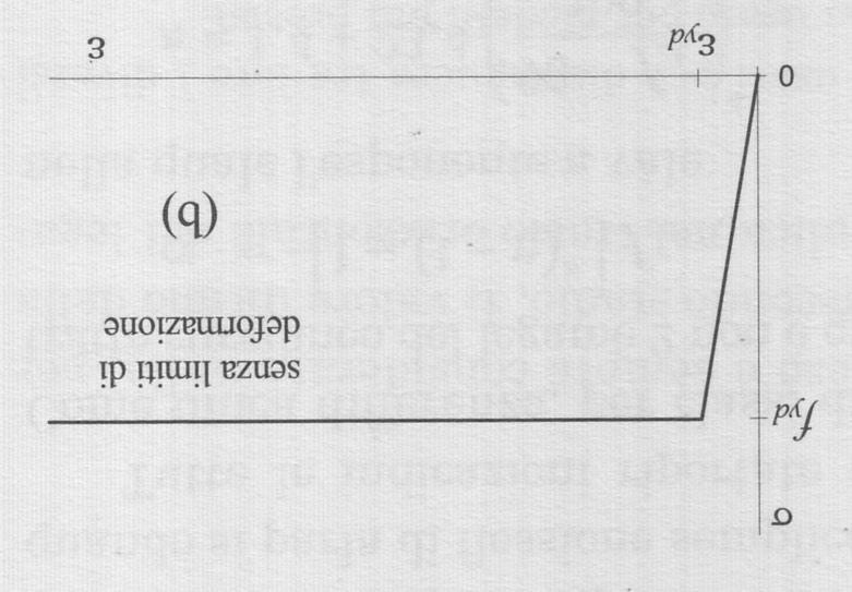 Legami costitutivi non lineari Si considerano i seguenti legami costitutivi non lineari del calcestruzzo e dell acciaio Legame parabola - rettangolo Legame stress block ε cu = 0,0035 =