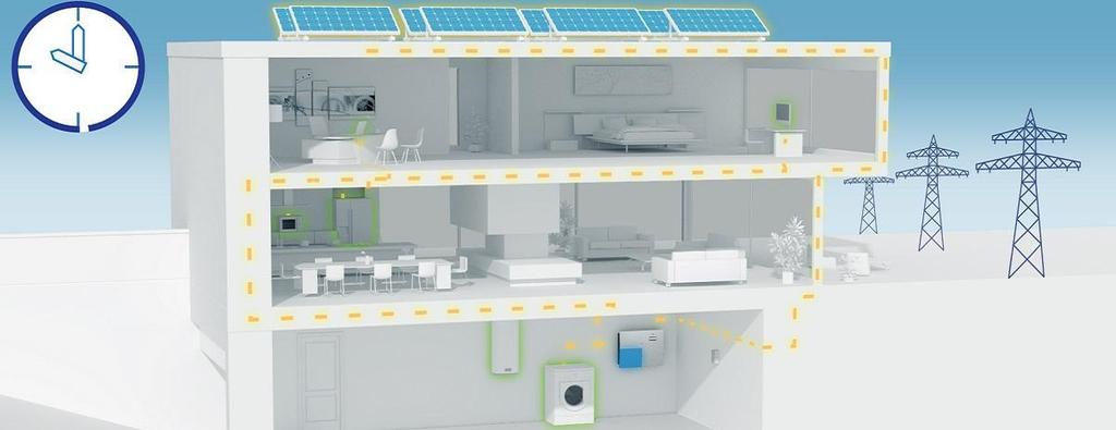 Impianti connessi alla rete e accumulo Il collegamento alla rete risulta particolarmente utile per le fonti energetiche aleatorie, cioè non programmabili come la fonte solare.