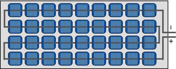 i moduli in silicio policristallino: realizzati con wafer di silicio ottenuto da scarti di lavorazione, la loro struttura non è omogenea (i cristalli sono orientati in più direzioni).