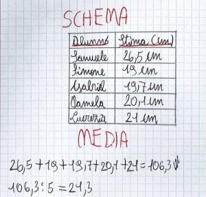 Raccogli i dati dei componenti del tuo gruppo di lavoro ed elabora tabella e grafico Si commentano gli errori e si