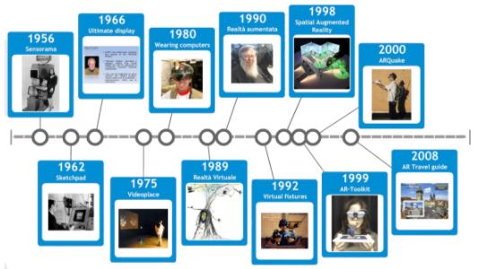 DIDATTICA NELLA REALTÀ VIRTUALE E NELLA REALTÀ AUMENTATA arricchire dinamicamente, tramite esperienze e conoscenze, le modalità comunicative e il nostro apprendimento.