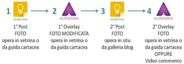 offline, la mancanza di codici Qr o di icone per l attivazione degli effetti di aumento e l apparente semplicità di utilizzo, sia in fase di fruizione che di costruzione.