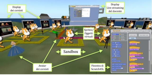 DIDATTICA NELLA REALTÀ VIRTUALE E NELLA REALTÀ AUMENTATA 1.