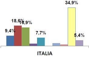 Composizione per