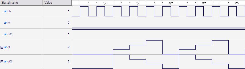 4. TESTBENCH PER LA VERIFICA Per quanto riguarda il testbench, inizialmente sono state create due istanze del contatore in questione con ingressi M differenti e uscite Q differenti.