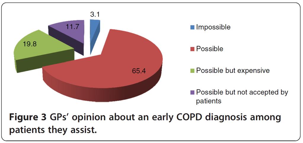 Opinione dei MMG circa la possibilità di effettuare una diagnosi precoce di BPCO nei loro assistiti