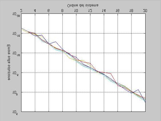 Figura 6.