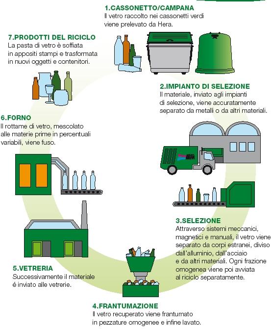 e la ricomposizione nella nuova materia: il