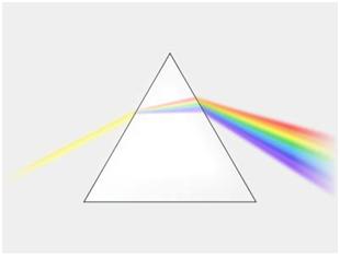 Spettro della luce visibile Spettro della luce visibile La dispersione Lo spettroscopio La legge di Wien Spettro continuo Spettro a righe Se un raggio di luce bianca incide obliquamente sulla parete