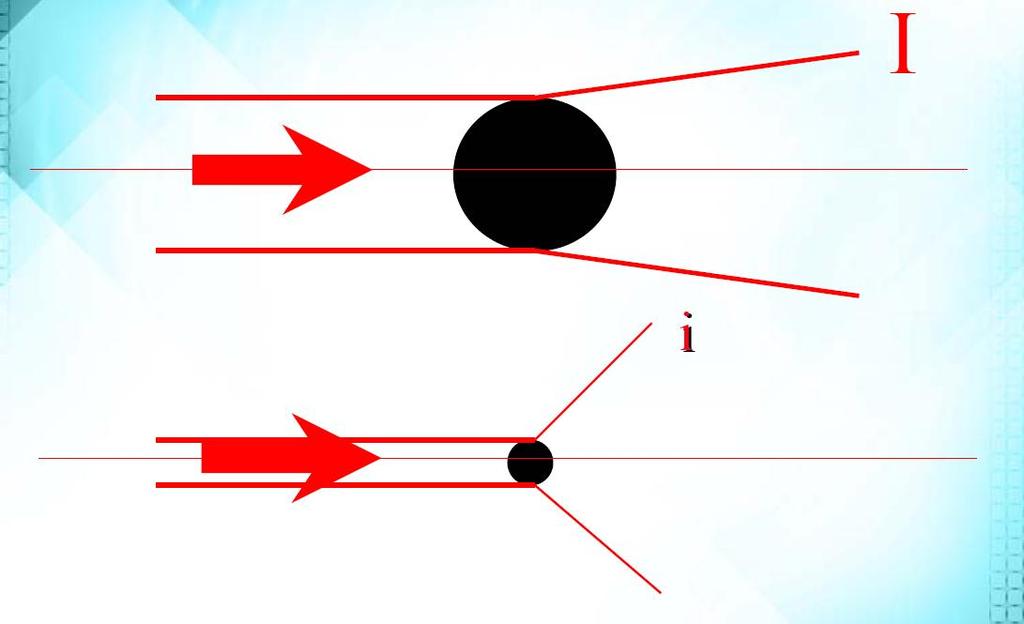 LASER PARTICLE SIZER LALLS (Low Angle Laser Light Scattering) Principio: light scattering La luce viene diffratta dalla