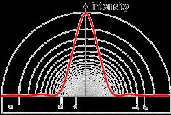 LASER PARTICLE