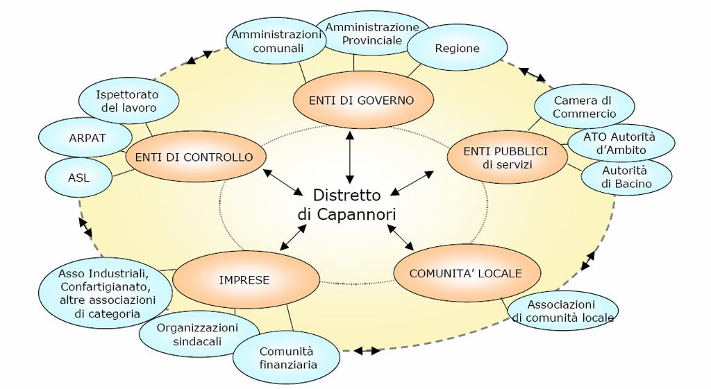 Fornire una rappresentazione