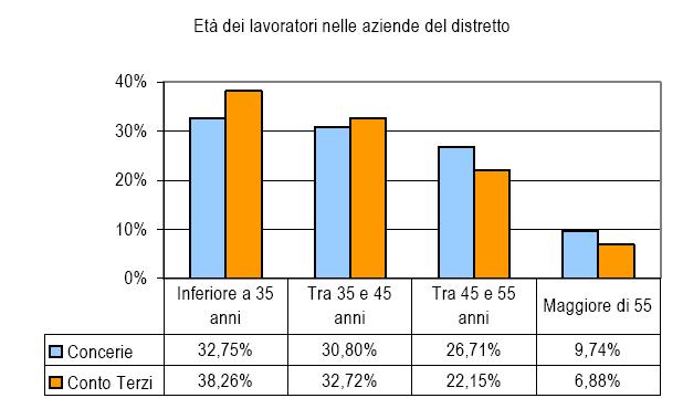 Offrire un quadro della